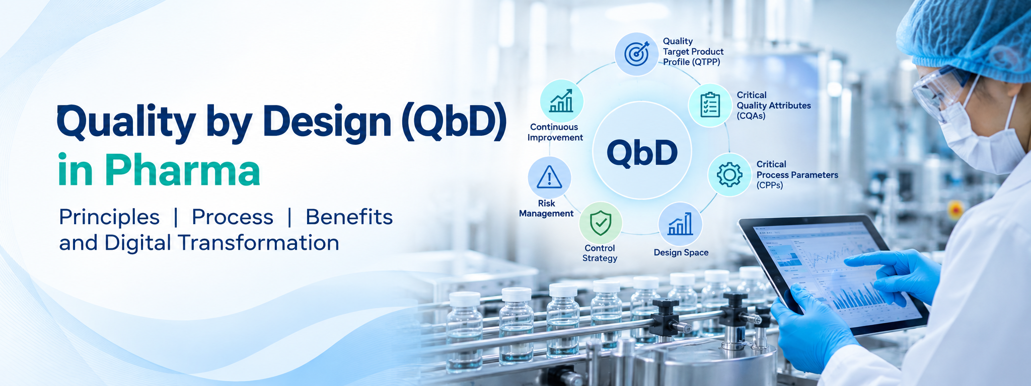 Quality by Design (QbD) in pharmaceutical development